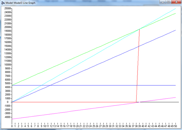 A simple graph